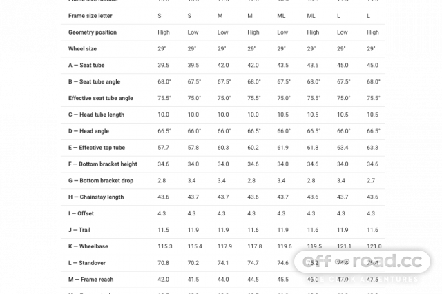 Trek mtb bike sales size chart